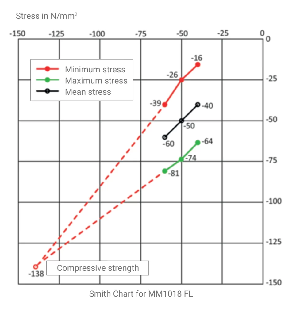MM1018_Smith_Chart_Page4_EXACT